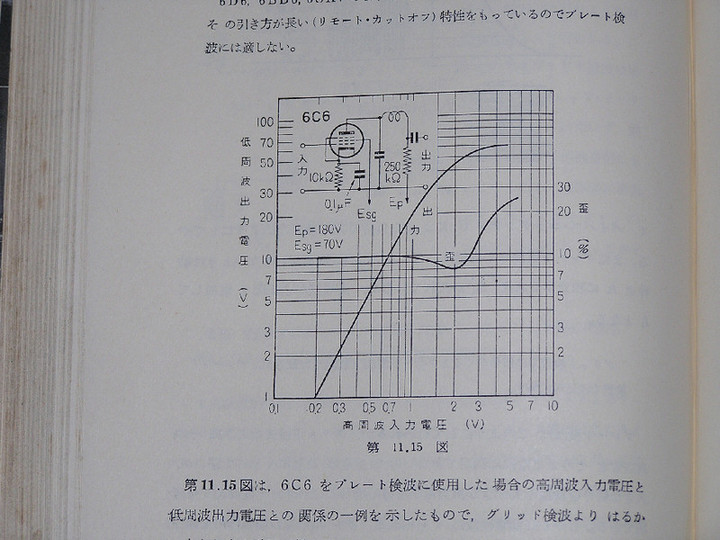 131