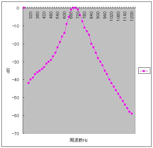 Apf07_3