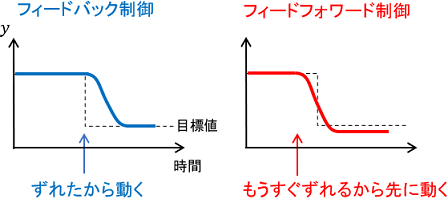 Intro_fb_ff_responce