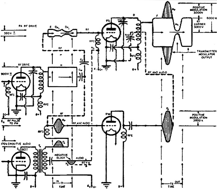 Supermodulationprincipletaylorradio