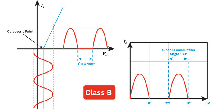 Figure4_2