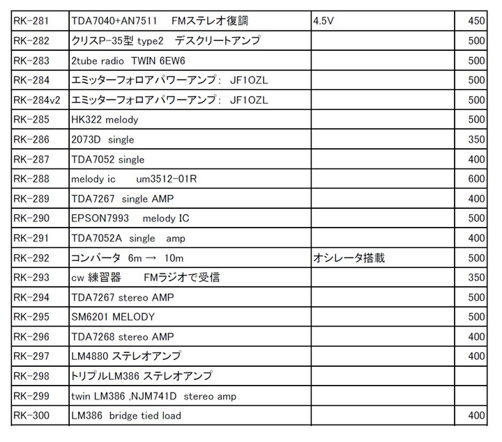 Rk281to300