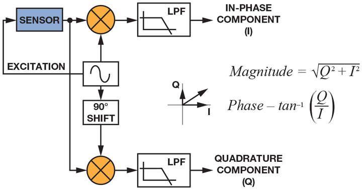 Synchronousdetectorsfacilitatepreci