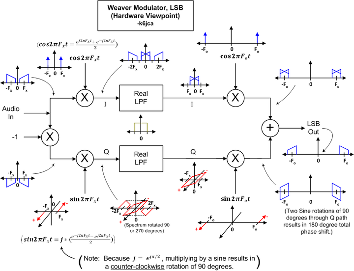 Weaver_lsb_modulator_real_with_inve
