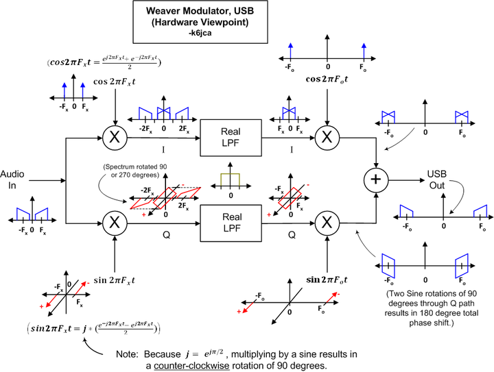 Weaver_usb_modulator_real_v2