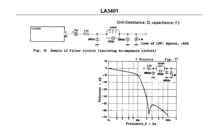La3401_lpf