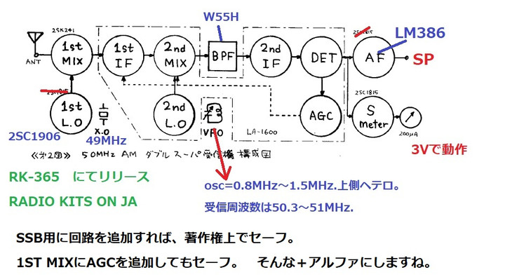 RADIO KITS IN JA : 50MHz AM ダブルスーパー受信機 JH1FCZ方式のUP版