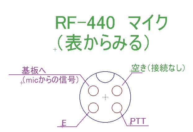 Rf4401