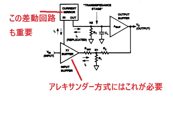 RADIO KITS IN JA : アレキサンダー電流帰還パワーアンプ ALX-03を調査