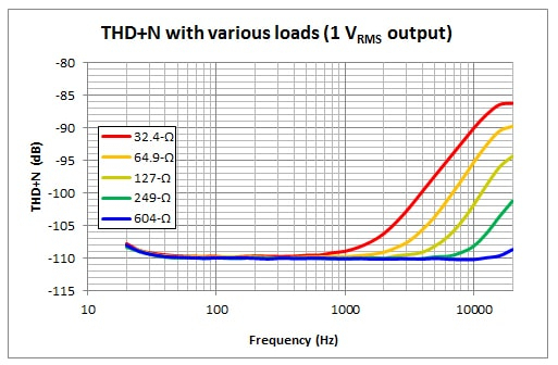 Distortionandimpedancegraphti