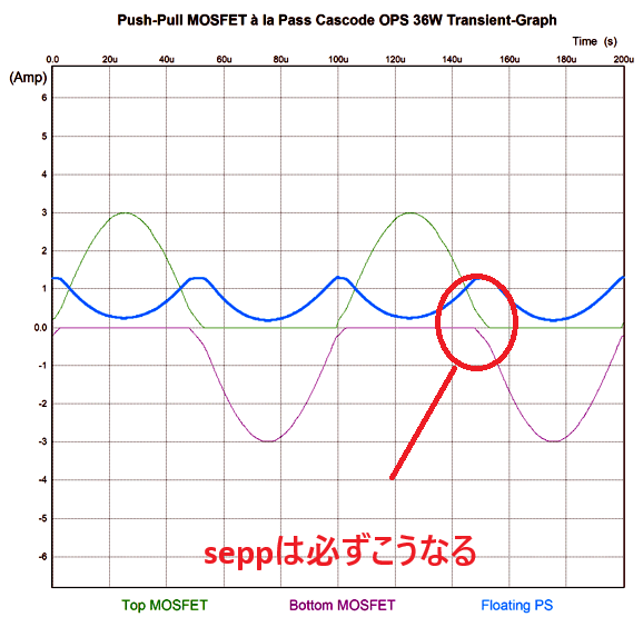 Pushpull_mosfet_a_la_pass_cascode_o