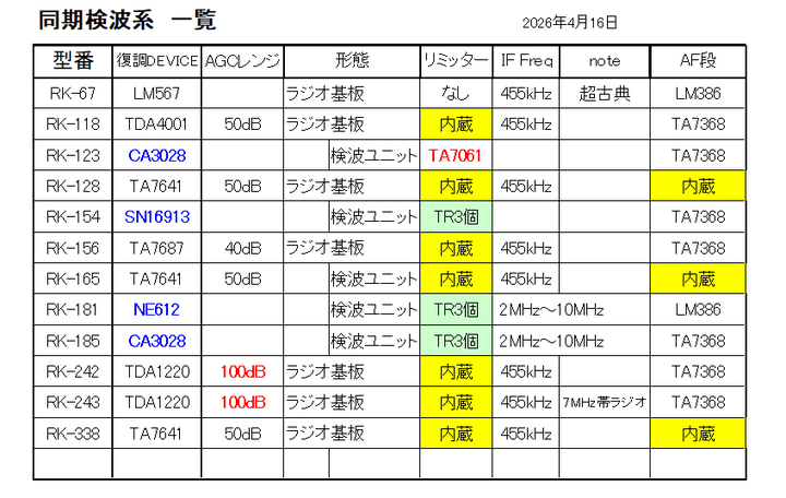 Kand01
