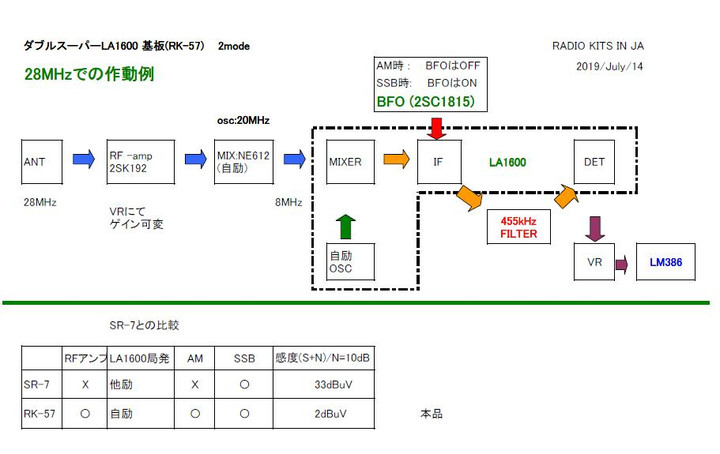 Rk5708