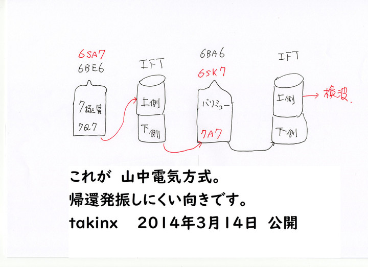 RADIO KITS IN JA : 真空管ラジオ用455Khz IFTでの疑問 ⇒ 天地の