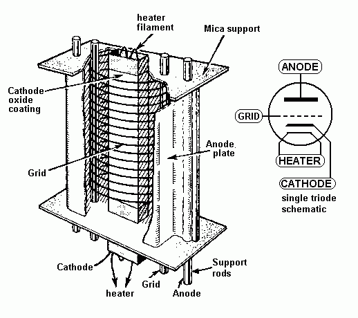 Triodeinternals