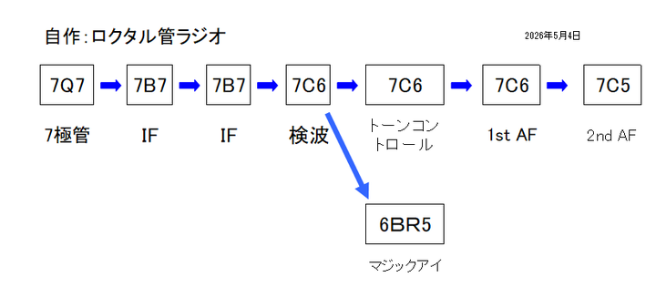Radio0101
