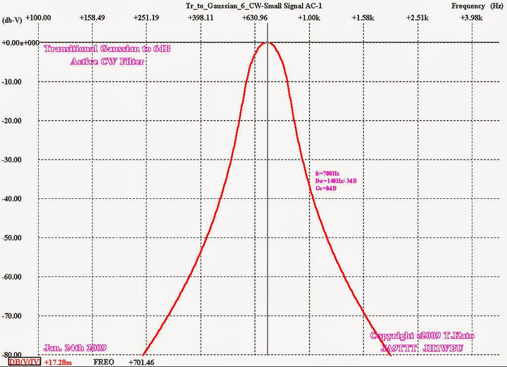 Active_cw_fil_freq_res_s01