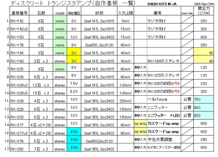 Amp_output