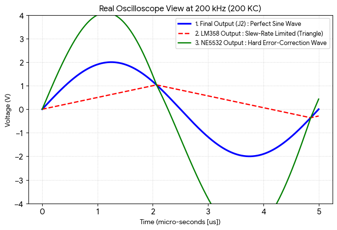 Graph3