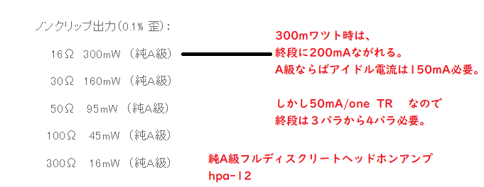Hpa12