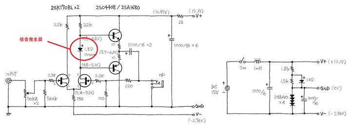 Simpleschema