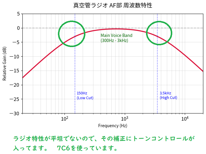 Graph2