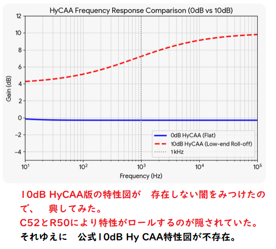 10db
