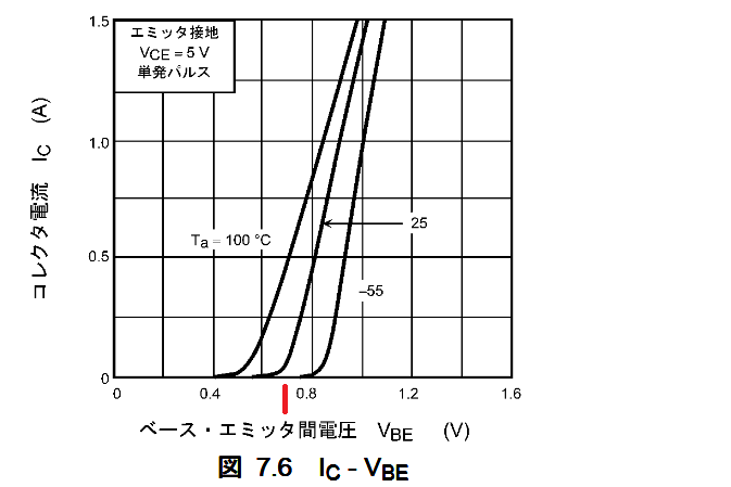 Data2