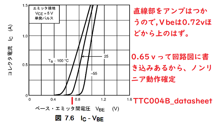 Data_2