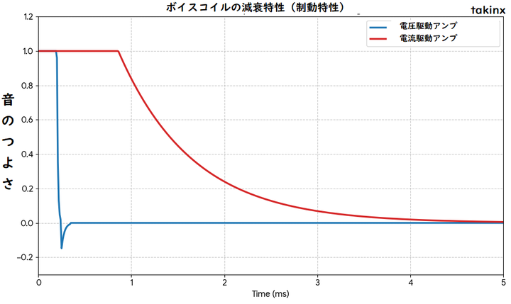 Graph10