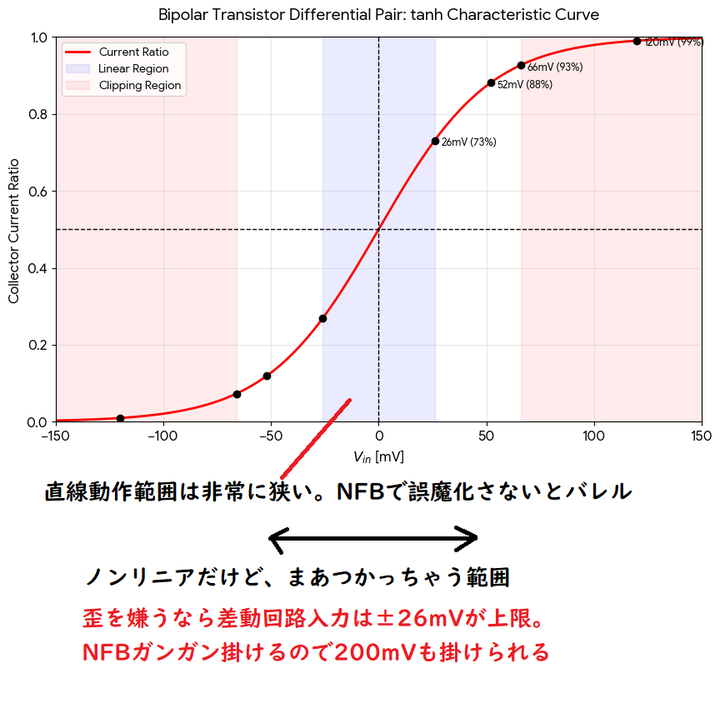 Graph33