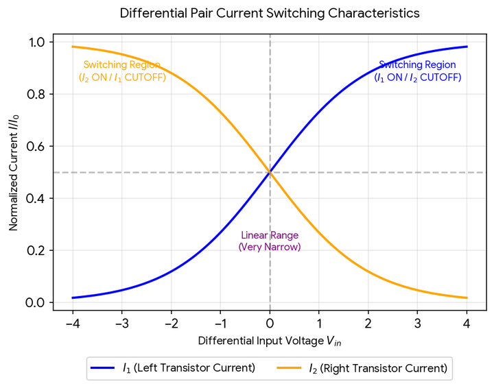Graph15