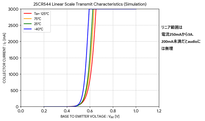 Graph4