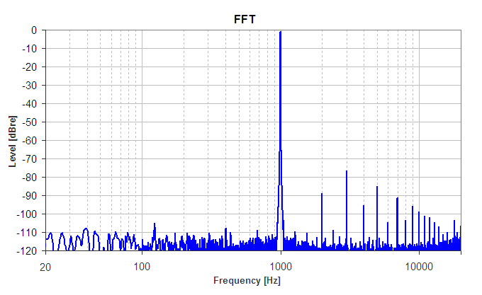 1khz_0dbfs_fs48khz_2