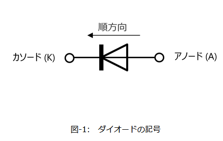 Diode