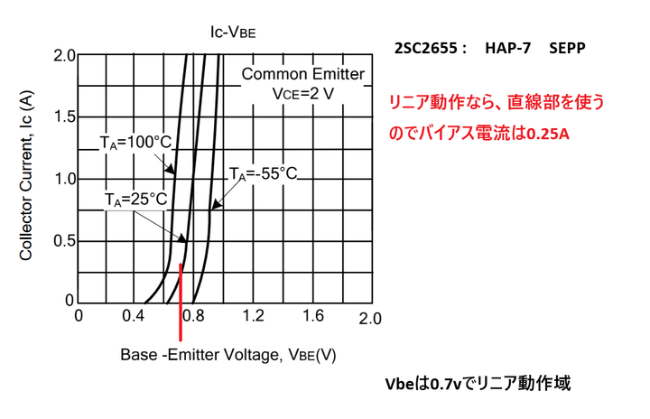 Hap7111