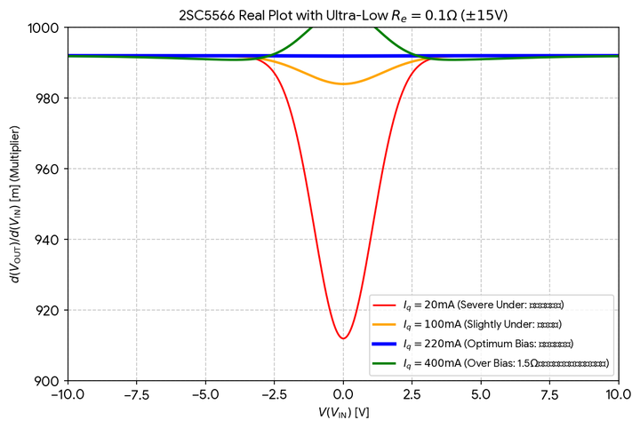 Graph10_3