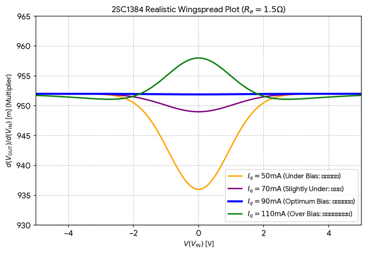 Graph7