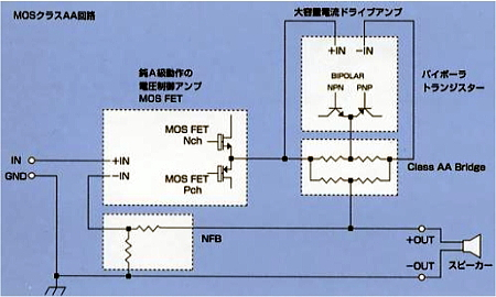 Sua70_mos_class_aa