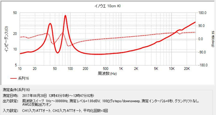 2017082012591496a