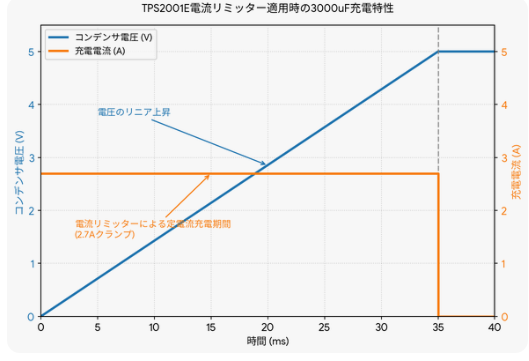 Tps01