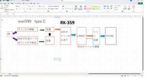 Rk359