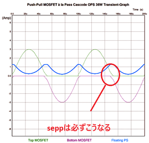 Pushpull_mosfet_a_la_pass_cascode_o Pushpull_mosfet_a_la_pass_cascode_o