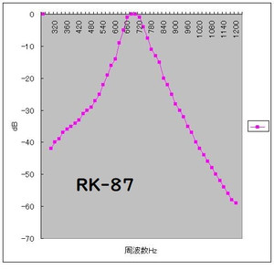 2ac172d3f487950c285bb3ed87512fa9