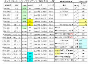 Amp_output
