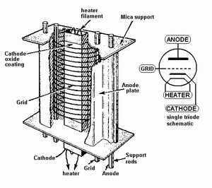 Triodeinternals_2