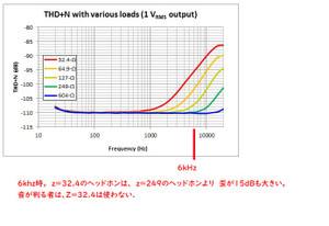 Distortionandimpedancegraphti_2