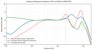 Graph2