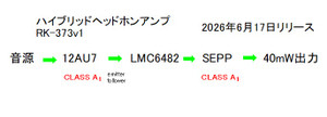 Rk373v26
