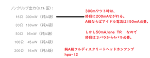 Hpa12